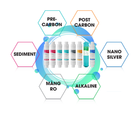 Máy lọc nước KORIHOME WPK-606 8 lõi